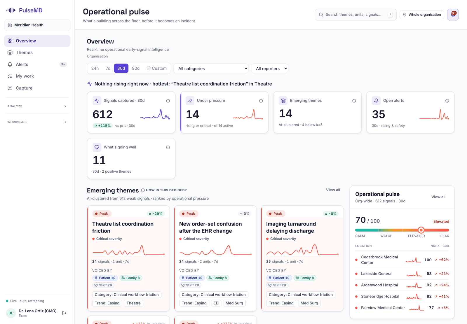 The PulseMD leadership dashboard