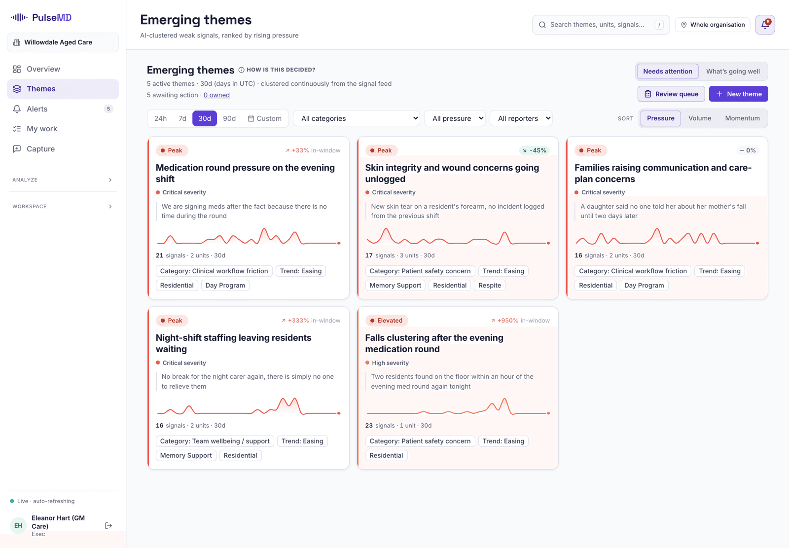 PulseMD themes view for an aged-care setting