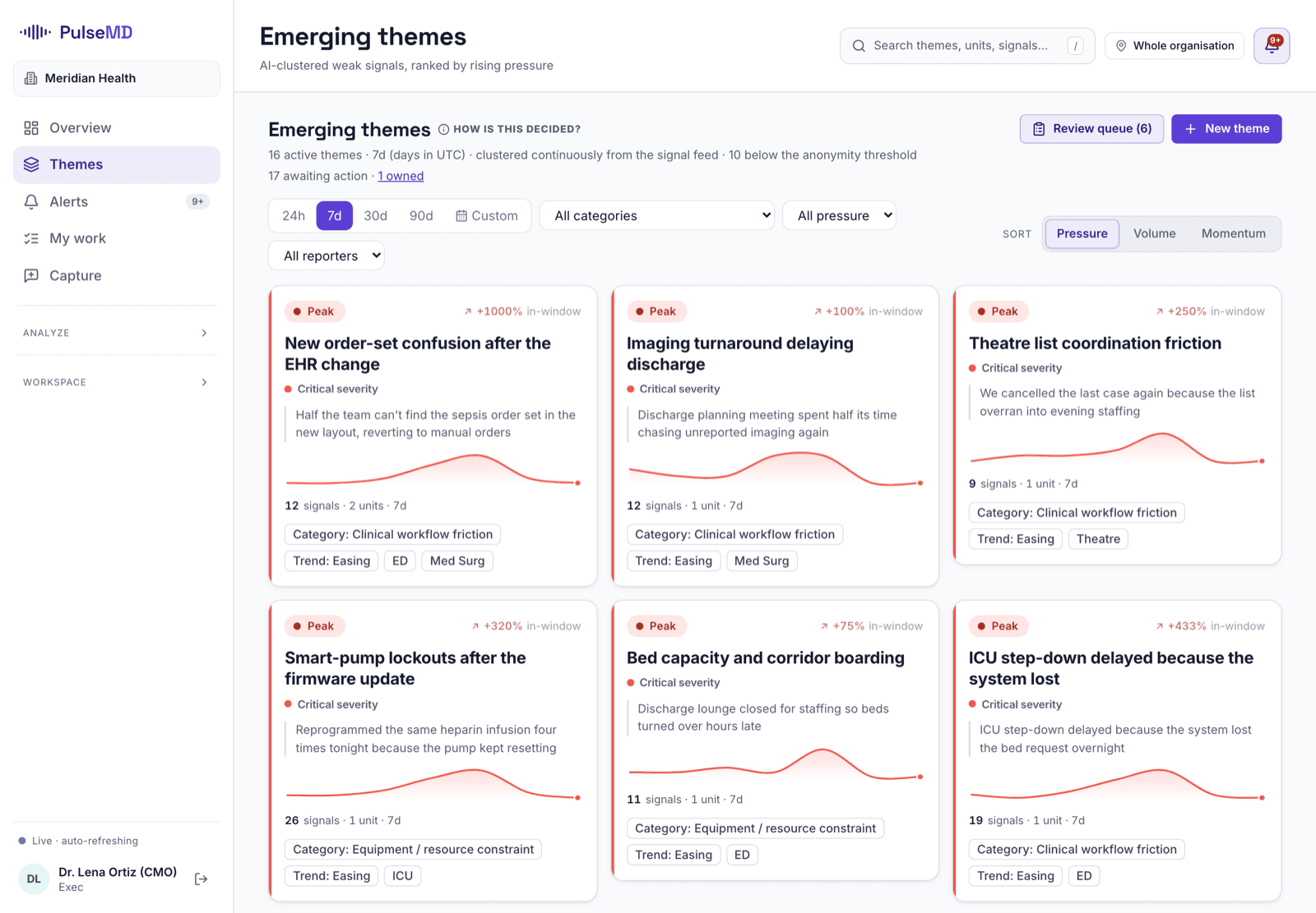 Emerging themes clustered across the frontline, each with a signal count and trend direction
