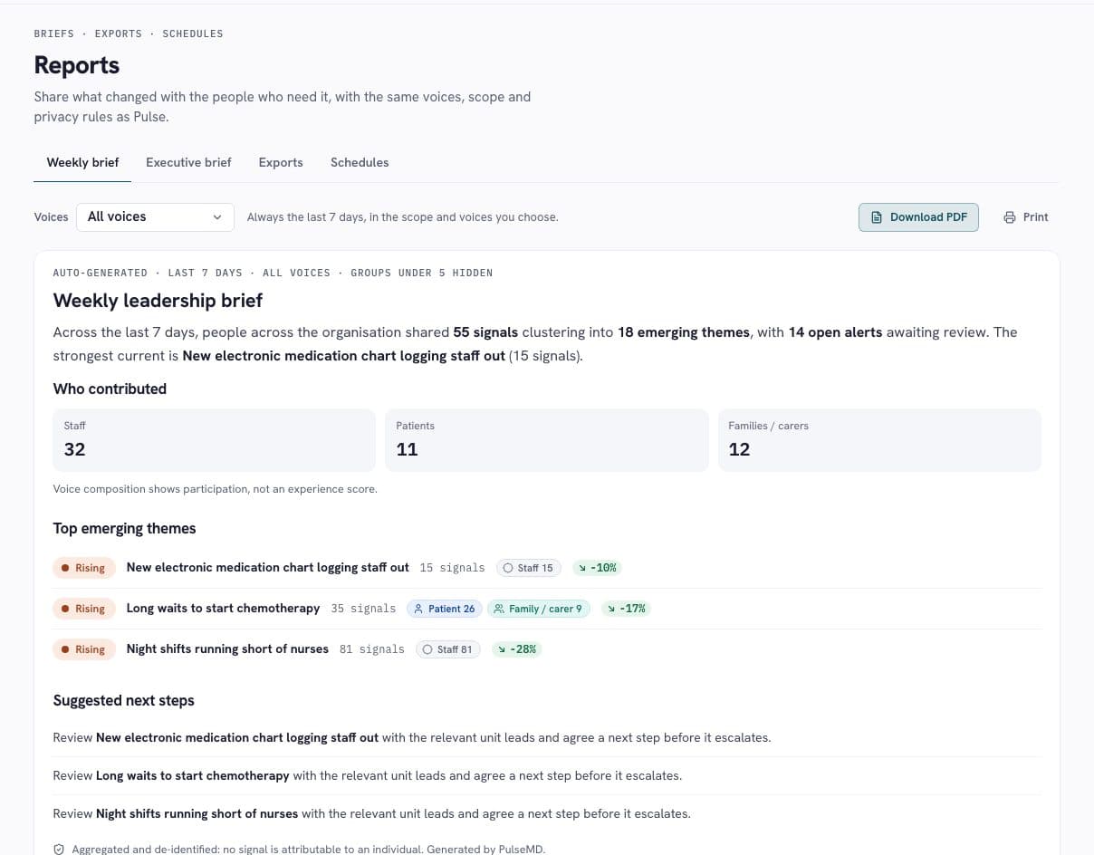 Current leadership report with contribution context, emerging themes and next steps